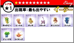 ポケモンGOレア度早見表