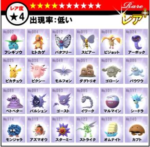 ポケモンGOレア度早見表