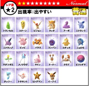 ポケモンGOレア度早見表