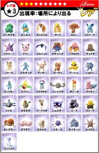 ポケモンGOレア度早見表