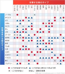 相性